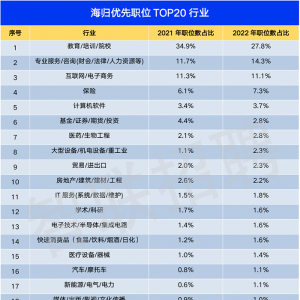 留学指南:澳洲留学需要提前做哪些准备?