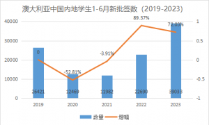 还在纠结留学目的地?几点告诉你必来澳洲的秘密