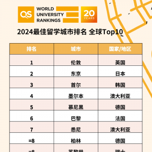 澳洲留学几大常见问题解答