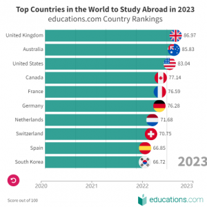 澳洲留学难不难?国内学历普普通通,还有机会出国努力吗?