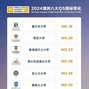 24fall集合!澳洲留学新规必了解!码住不迷路~
