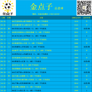 16:45布里斯班狮吼vs悉尼FC!!金点子赛事推荐已更新10.27