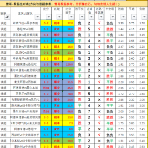 周五-澳超-珀斯光荣vs墨尔本城
