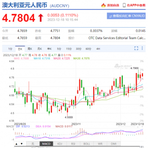 澳洲留学| 澳洲八大院校申请费及支付方式盘点!