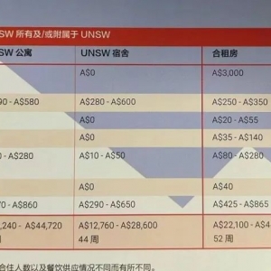 澳洲留学费用介绍