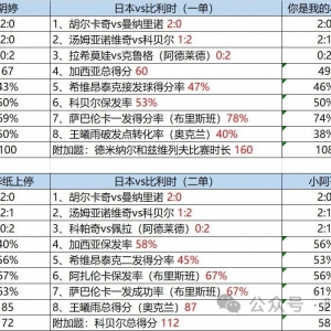 昨日赛果① | 联合杯、布里斯班