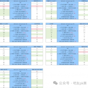 昨日赛果 | 阿德莱德、霍巴特