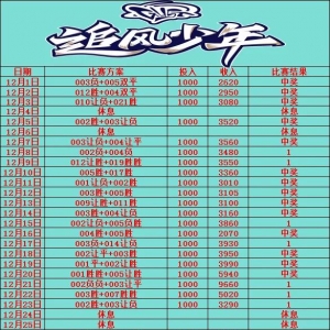 早场布里斯班vs麦克阿瑟,追风少年方案以出,上车吃肉