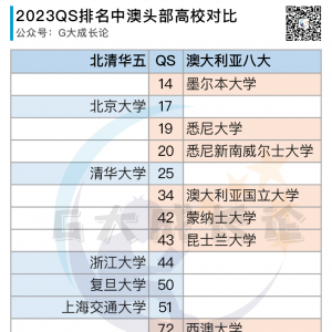 所以澳大利亚留学到底水不水?