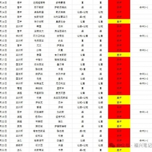 昨天澳超拿下开门红,全网都走的阿德莱德,这场澳超的水准怎么样就不多说了,杯赛不是老侯的主战场,周末联赛主战场来了,带兄弟们干一波