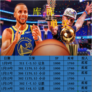 1.26【库库篮球单关】【布里斯班vs墨尔本联】 布里斯班难挡一哥 篮球分析