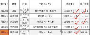 【澳超、西甲】中央海岸vs布里斯班 巴萨vs比利亚雷 比分预测 赛事分析