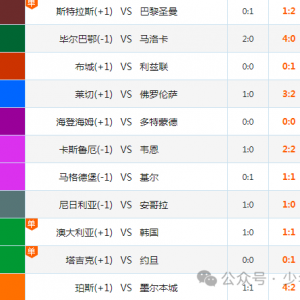 2.3日周六001 澳大利亚超级联赛澳超[12] 西部联 VS 悉尼FC 澳超[7]