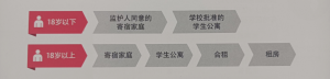 澳洲留学 | 澳洲留学最强TIPS!快快码住!