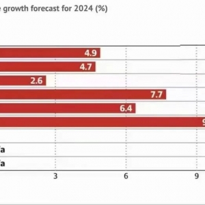 澳洲两家银行预测今年布里斯班的涨幅,在7.7%-10%之间!