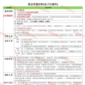 什么是澳洲三年KDP多次签证?如何申请