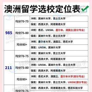 均分70+可以澳洲留学了!