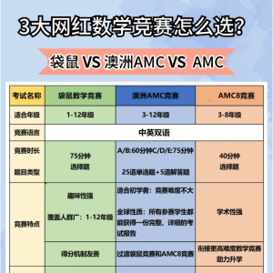 袋鼠竞赛/澳洲AMC竞赛/AMC8竞赛,三大低龄段国际数学竞赛究竟怎么选?