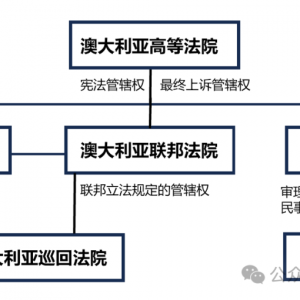 澳大利亚个人破产制度基本情况