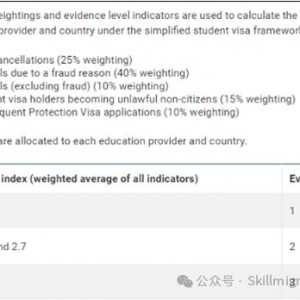 澳洲留学生毕业生工签正式调整申请年龄到35岁以下