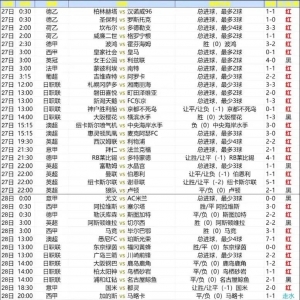 周日001:墨尔本胜利VS惠灵顿凤凰 扫盘7中7 简直没谁了
