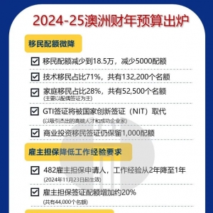 从新财年预算案,看澳洲移民政策新趋向