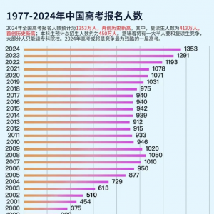 国内普高如何申请英国澳洲本科?有4️⃣个途径!