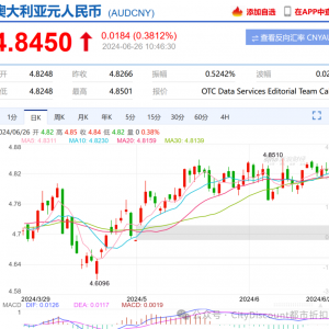 细则,费用太给力!时间定了,中国对澳洲实施免签将生效;5年签条件很宽!中国都开始下签了,澳洲还没动静;但【真晦气】,通胀又上去了