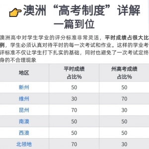 澳洲高考制度及选课详解