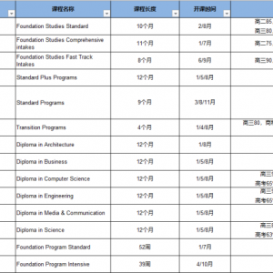2024入学 | 高考后留学澳大利亚(预科/国际大一+本科)