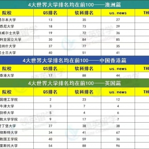 澳洲留学都是“水校”吗?现实却比港校还牛