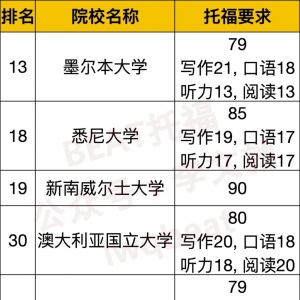 今年留学新趋势【美/澳混申】澳洲托福要求!