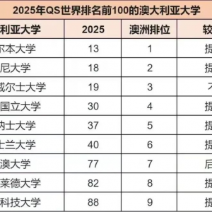 澳洲留学city不city?门槛提高,大面积撤offer,留子表示太难了...