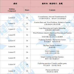澳洲AMC竞赛常考考点有哪些?附澳洲AMC课程培训,线上线下同步授课