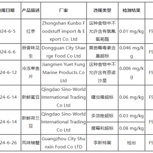 2024年6月我国食品违反澳大利亚进口食品控制法情况