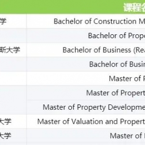 澳洲房产估价这个专业就业情况?