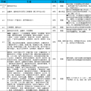 澳大利亚方向留学的国际本科项目有哪些?