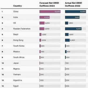 澳洲已成中国高净值人士避风港!中国人太疯狂了!
