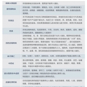澳洲留学行李清单&避坑指南