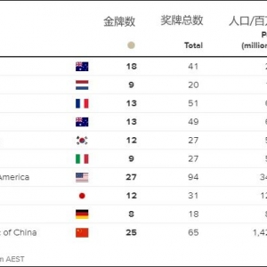 “对不起了,中国!”澳大利亚人想了一个“绝招”...