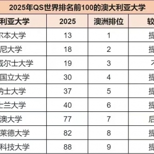 澳洲留学,你准备好了吗?