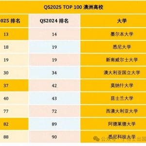 澳洲留学申请学校前,需要提前知道这些!