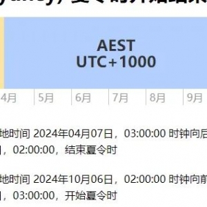 澳洲夏令时10月06日开始!调快一小时啦!