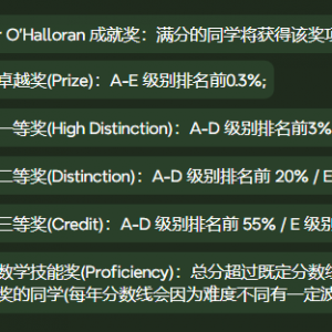 澳洲AMC历年分数线,澳洲AMC奖项设置