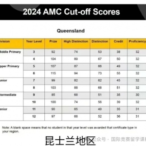 澳洲AMC分数线已出!中国区的澳洲AMC分数线预测能有多少?含澳洲AMC后续竞赛规划