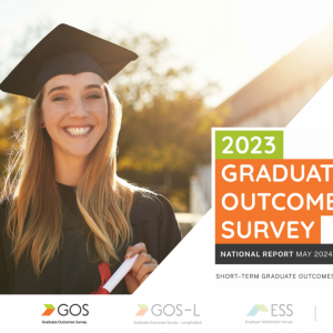 最新!2023年澳洲大学毕业生薪资和就业率报告发布!