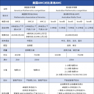 澳洲AMC和美国AMC的区别是什么?怎么选?一文搞懂!