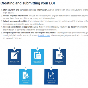 【澳洲移民递交规则】EOI、ROI、Matrix,你分得清吗?一文读懂哪些州递交EOI还是ROI