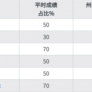澳洲“高考制度“详解,澳洲移民留学前必备