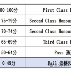澳洲的教学方式与我们的差异有多大